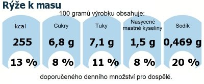 DDM (GDA) - doporuen denn mnostv energie a ivin pro prmrnho lovka (denn pjem 2000 kcal): Re k masu