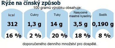 DDM (GDA) - doporuen denn mnostv energie a ivin pro prmrnho lovka (denn pjem 2000 kcal): Re na nsk zpsob