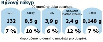 DDM (GDA) - doporuen denn mnostv energie a ivin pro prmrnho lovka (denn pjem 2000 kcal): Rov nkyp