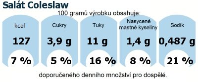 DDM (GDA) - doporuen denn mnostv energie a ivin pro prmrnho lovka (denn pjem 2000 kcal): Salt Coleslaw