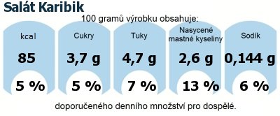 DDM (GDA) - doporuen denn mnostv energie a ivin pro prmrnho lovka (denn pjem 2000 kcal): Salt Karibik