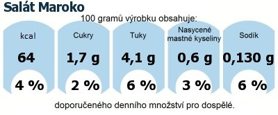 DDM (GDA) - doporuen denn mnostv energie a ivin pro prmrnho lovka (denn pjem 2000 kcal)