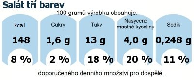 DDM (GDA) - doporuen denn mnostv energie a ivin pro prmrnho lovka (denn pjem 2000 kcal)