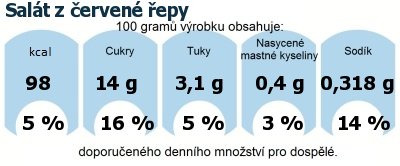 DDM (GDA) - doporuen denn mnostv energie a ivin pro prmrnho lovka (denn pjem 2000 kcal): Salt z erven epy