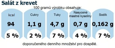 DDM (GDA) - doporuen denn mnostv energie a ivin pro prmrnho lovka (denn pjem 2000 kcal): Salt z krevet