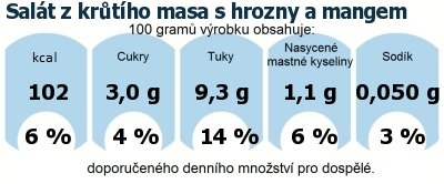 DDM (GDA) - doporuen denn mnostv energie a ivin pro prmrnho lovka (denn pjem 2000 kcal)