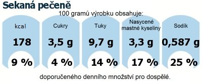 DDM (GDA) - doporuen denn mnostv energie a ivin pro prmrnho lovka (denn pjem 2000 kcal): Sekan peen