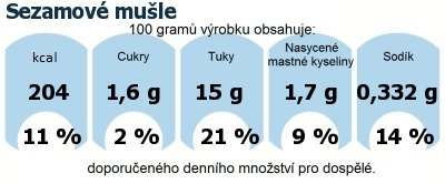 DDM (GDA) - doporuen denn mnostv energie a ivin pro prmrnho lovka (denn pjem 2000 kcal): Sezamov mule