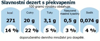 DDM (GDA) - doporuen denn mnostv energie a ivin pro prmrnho lovka (denn pjem 2000 kcal): Slavnostn dezert s pekvapenm