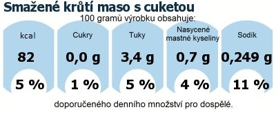 DDM (GDA) - doporuen denn mnostv energie a ivin pro prmrnho lovka (denn pjem 2000 kcal): Smaen krt maso s cuketou