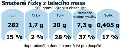 DDM (GDA) - doporuen denn mnostv energie a ivin pro prmrnho lovka (denn pjem 2000 kcal): Smaen zky z telecho masa