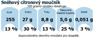 DDM (GDA) - doporuen denn mnostv energie a ivin pro prmrnho lovka (denn pjem 2000 kcal)