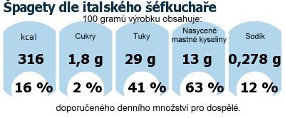 DDM (GDA) - doporuen denn mnostv energie a ivin pro prmrnho lovka (denn pjem 2000 kcal): pagety dle italskho fkuchae