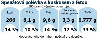 DDM (GDA) - doporuen denn mnostv energie a ivin pro prmrnho lovka (denn pjem 2000 kcal): pentov polvka s kuskusem a fetou