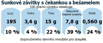 DDM (GDA) - doporuen denn mnostv energie a ivin pro prmrnho lovka (denn pjem 2000 kcal): unkov zvitky s ekankou a beamelem