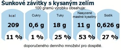 DDM (GDA) - doporuen denn mnostv energie a ivin pro prmrnho lovka (denn pjem 2000 kcal)