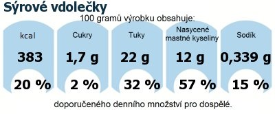 DDM (GDA) - doporuen denn mnostv energie a ivin pro prmrnho lovka (denn pjem 2000 kcal): Srov vdoleky