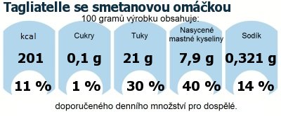 DDM (GDA) - doporuen denn mnostv energie a ivin pro prmrnho lovka (denn pjem 2000 kcal)