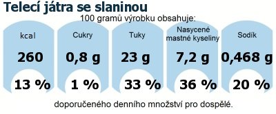 DDM (GDA) - doporuen denn mnostv energie a ivin pro prmrnho lovka (denn pjem 2000 kcal)