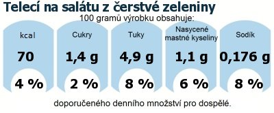 DDM (GDA) - doporuen denn mnostv energie a ivin pro prmrnho lovka (denn pjem 2000 kcal): Telec na saltu z erstv zeleniny