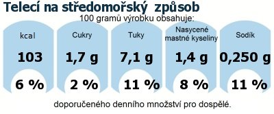 DDM (GDA) - doporuen denn mnostv energie a ivin pro prmrnho lovka (denn pjem 2000 kcal): Telec na stedomosk  zpsob