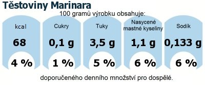 DDM (GDA) - doporuen denn mnostv energie a ivin pro prmrnho lovka (denn pjem 2000 kcal): Tstoviny Marinara