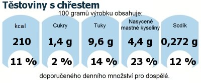 DDM (GDA) - doporuen denn mnostv energie a ivin pro prmrnho lovka (denn pjem 2000 kcal)