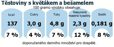 DDM (GDA) - doporuen denn mnostv energie a ivin pro prmrnho lovka (denn pjem 2000 kcal)