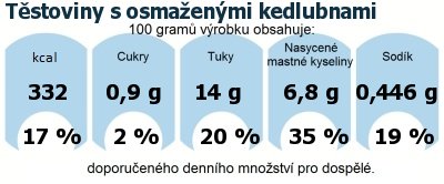 DDM (GDA) - doporuen denn mnostv energie a ivin pro prmrnho lovka (denn pjem 2000 kcal): Tstoviny s osmaenmi kedlubnami