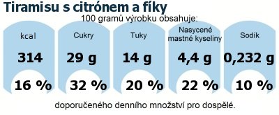 DDM (GDA) - doporuen denn mnostv energie a ivin pro prmrnho lovka (denn pjem 2000 kcal): Tiramisu s citrnem a fky