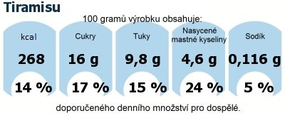 DDM (GDA) - doporuen denn mnostv energie a ivin pro prmrnho lovka (denn pjem 2000 kcal): Tiramisu