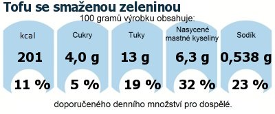 DDM (GDA) - doporuen denn mnostv energie a ivin pro prmrnho lovka (denn pjem 2000 kcal)