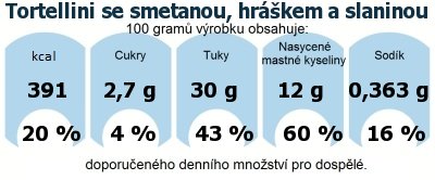 DDM (GDA) - doporuen denn mnostv energie a ivin pro prmrnho lovka (denn pjem 2000 kcal)