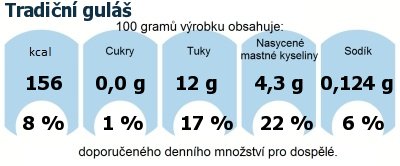 DDM (GDA) - doporuen denn mnostv energie a ivin pro prmrnho lovka (denn pjem 2000 kcal): Tradin gul