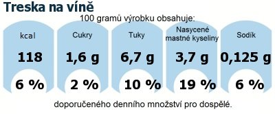 DDM (GDA) - doporuen denn mnostv energie a ivin pro prmrnho lovka (denn pjem 2000 kcal): Treska na vn