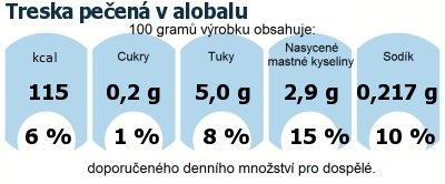 DDM (GDA) - doporuen denn mnostv energie a ivin pro prmrnho lovka (denn pjem 2000 kcal): Treska peen v alobalu