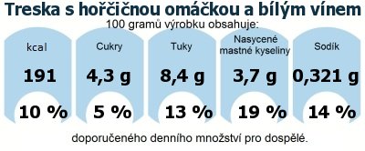 DDM (GDA) - doporuen denn mnostv energie a ivin pro prmrnho lovka (denn pjem 2000 kcal)