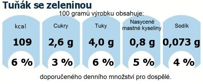 DDM (GDA) - doporuen denn mnostv energie a ivin pro prmrnho lovka (denn pjem 2000 kcal): Tuk se zeleninou