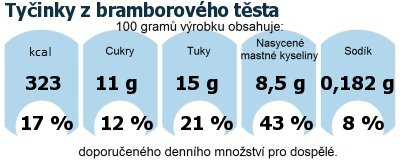 DDM (GDA) - doporuen denn mnostv energie a ivin pro prmrnho lovka (denn pjem 2000 kcal): Tyinky z bramborovho tsta