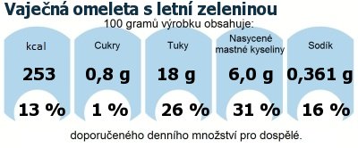 DDM (GDA) - doporuen denn mnostv energie a ivin pro prmrnho lovka (denn pjem 2000 kcal)