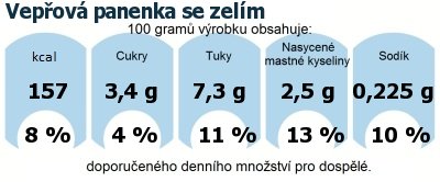 DDM (GDA) - doporuen denn mnostv energie a ivin pro prmrnho lovka (denn pjem 2000 kcal): Vepov panenka se zelm