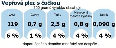 DDM (GDA) - doporuen denn mnostv energie a ivin pro prmrnho lovka (denn pjem 2000 kcal): Vepov plec s okou