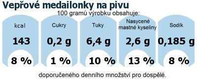 DDM (GDA) - doporuen denn mnostv energie a ivin pro prmrnho lovka (denn pjem 2000 kcal): Vepov medailonky na pivu