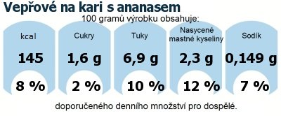 DDM (GDA) - doporuen denn mnostv energie a ivin pro prmrnho lovka (denn pjem 2000 kcal)