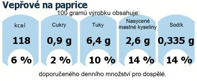 DDM (GDA) - doporuen denn mnostv energie a ivin pro prmrnho lovka (denn pjem 2000 kcal)