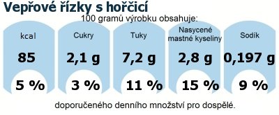 DDM (GDA) - doporuen denn mnostv energie a ivin pro prmrnho lovka (denn pjem 2000 kcal)