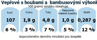 DDM (GDA) - doporuen denn mnostv energie a ivin pro prmrnho lovka (denn pjem 2000 kcal): Vepov s houbami a  bambusovmi vhonky