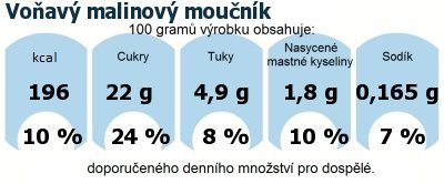 DDM (GDA) - doporuen denn mnostv energie a ivin pro prmrnho lovka (denn pjem 2000 kcal)