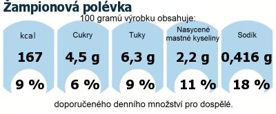 DDM (GDA) - doporuen denn mnostv energie a ivin pro prmrnho lovka (denn pjem 2000 kcal)