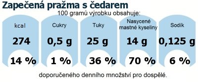 DDM (GDA) - doporuen denn mnostv energie a ivin pro prmrnho lovka (denn pjem 2000 kcal): Zapeen prama s edarem